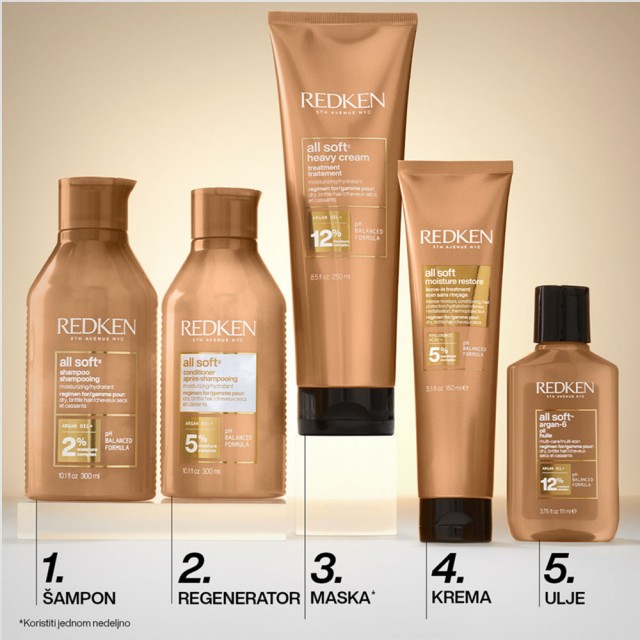 Redken All Soft Heavy Cream maska 250ml - Black Friday akcija