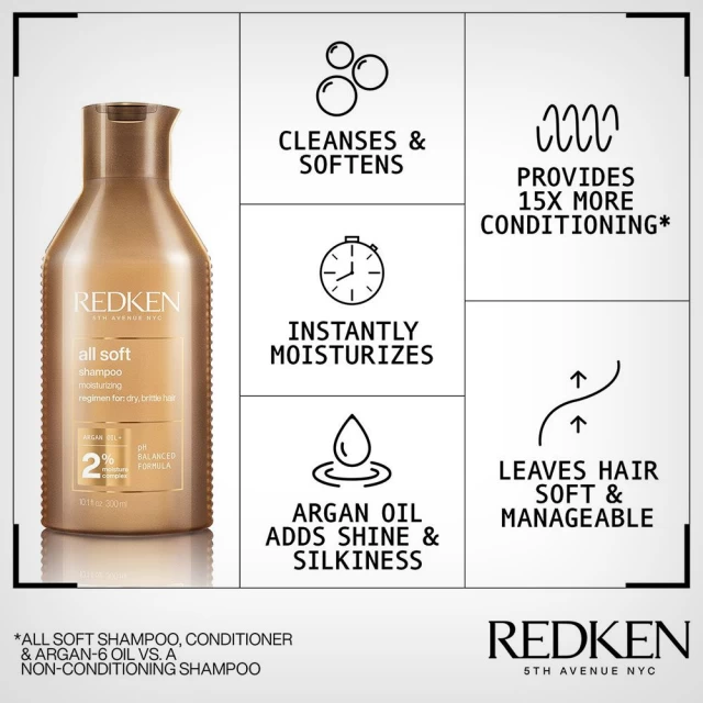 Redken All Soft šampon 300ml - Black Friday akcija