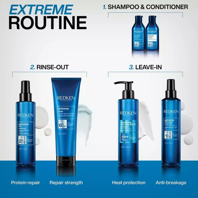 Redken Extreme Play Safe 450 250ml - Black Friday akcija