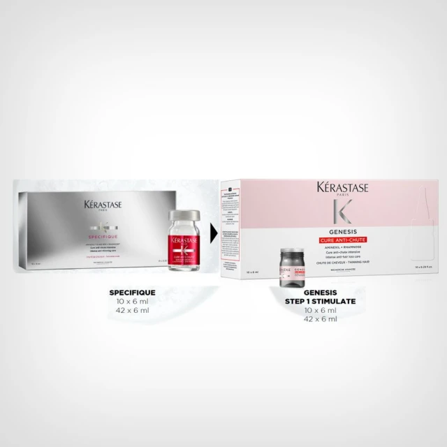 Kérastase Specifique Aminexil Force - Ampule protiv opadanja 10x6ml - Dostava-kat